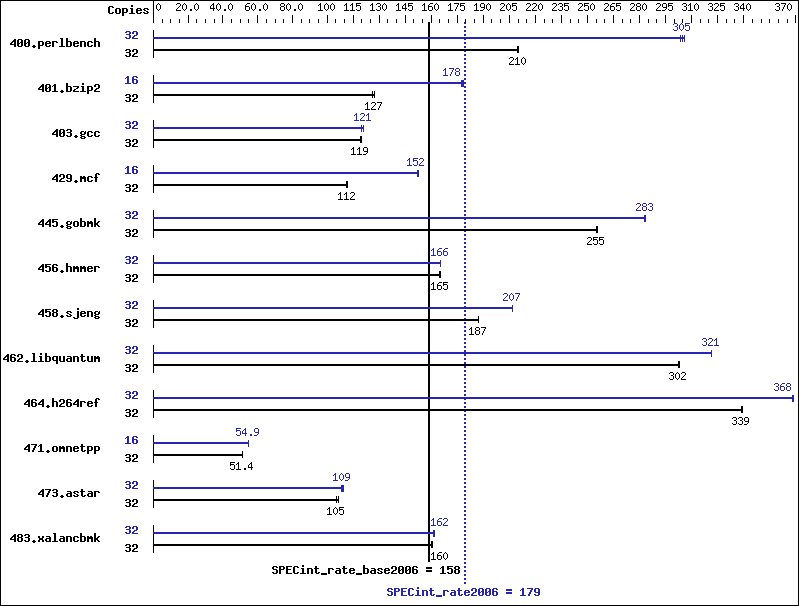 oracle database cis benchmark