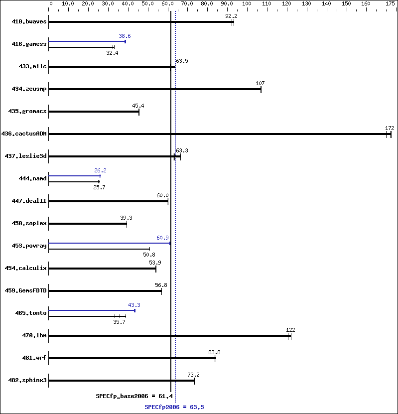 configuration for intel c compiler icl