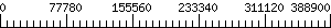 Graph Scale