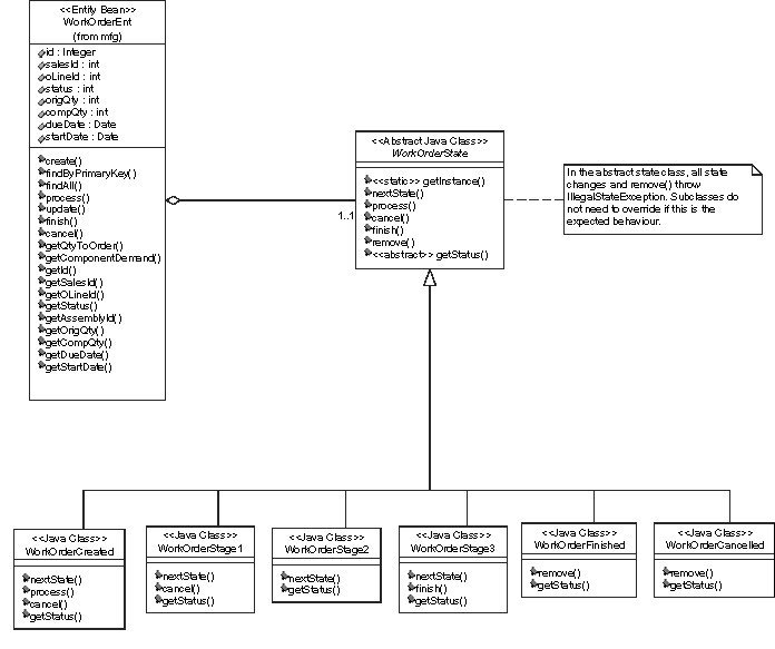 manufacturing state classes