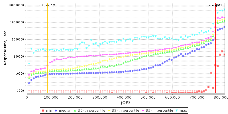 Overall Throughput RT curve