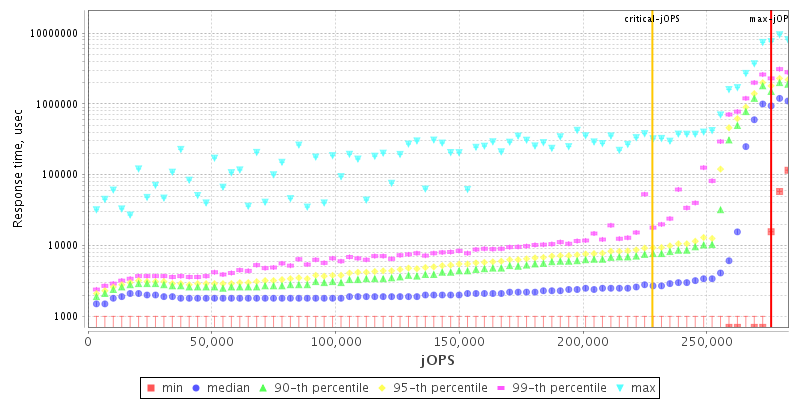 Overall Throughput RT curve