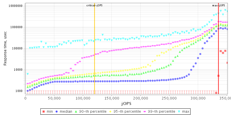 Overall Throughput RT curve