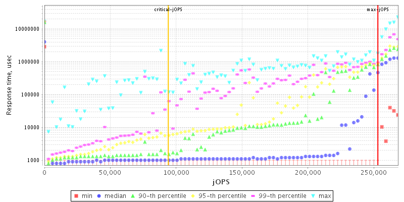 Overall Throughput RT curve