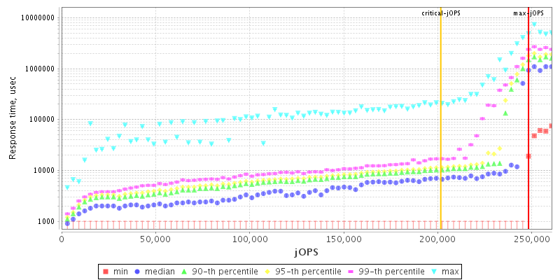 Overall Throughput RT curve