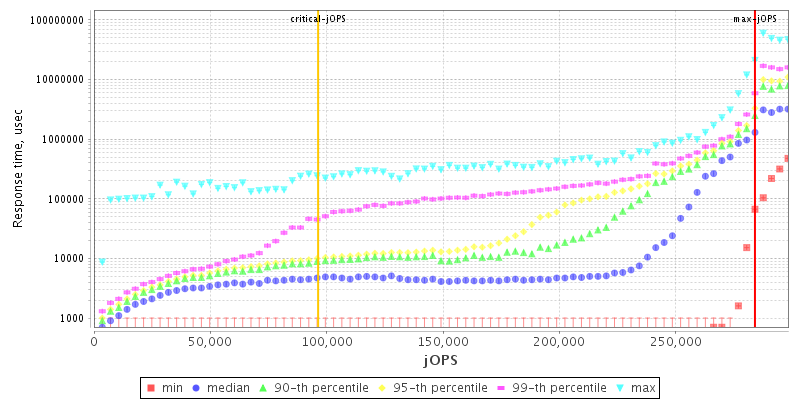 Overall Throughput RT curve