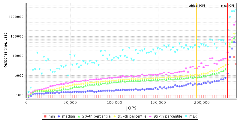 Overall Throughput RT curve