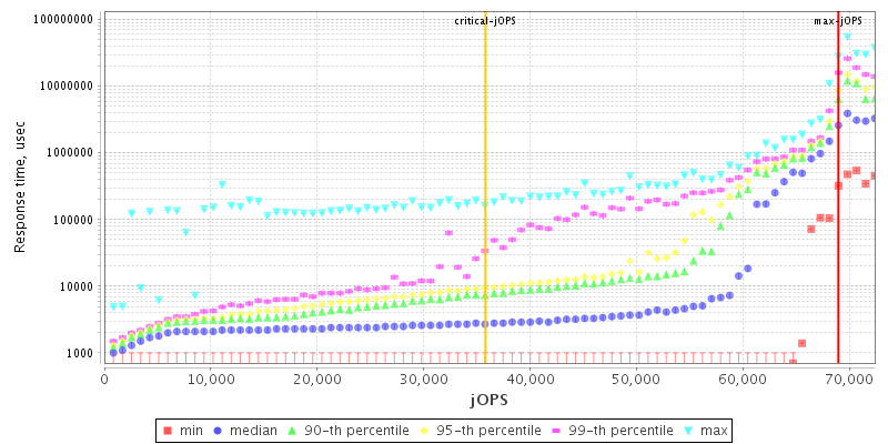 Overall Throughput RT curve