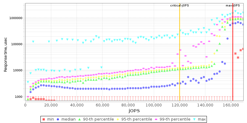 Overall Throughput RT curve