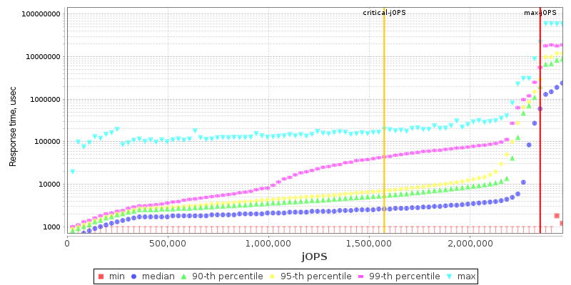 Overall Throughput RT curve