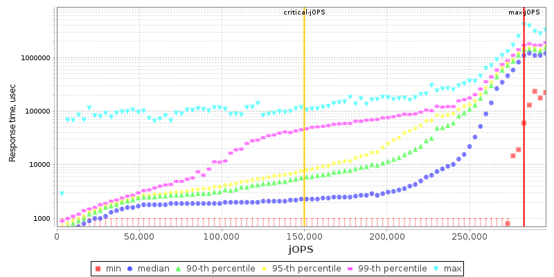 Overall Throughput RT curve