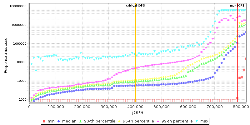 Overall Throughput RT curve