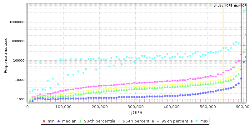 Overall Throughput RT curve