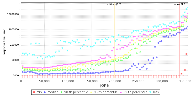 Overall Throughput RT curve