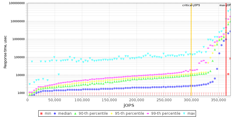 Overall Throughput RT curve