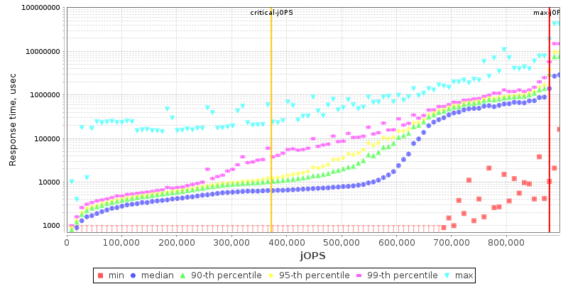 Overall Throughput RT curve