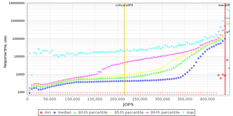 Overall Throughput RT curve