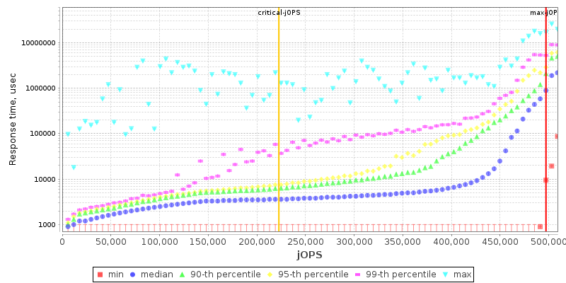 Overall Throughput RT curve