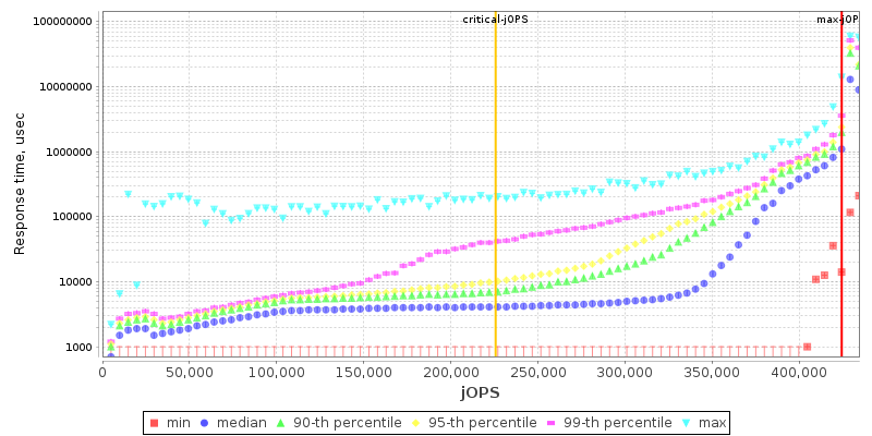 Overall Throughput RT curve