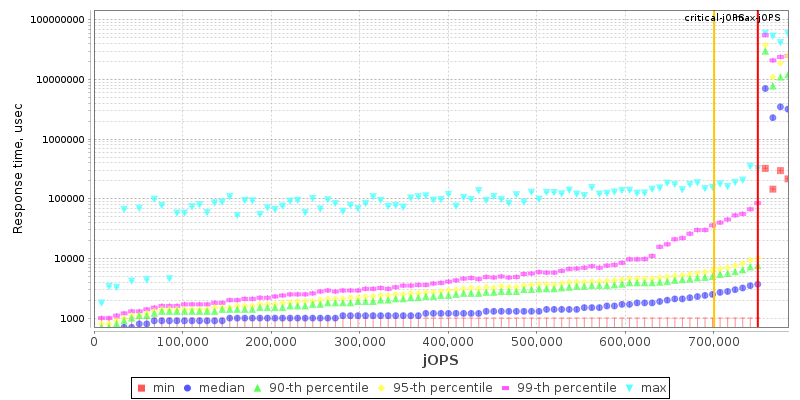 Overall Throughput RT curve