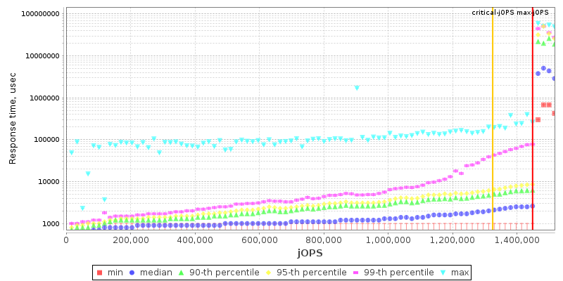 Overall Throughput RT curve