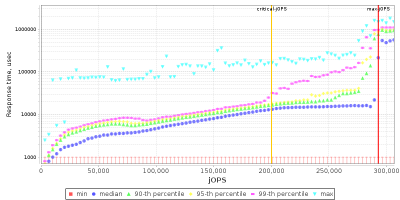 Overall Throughput RT curve