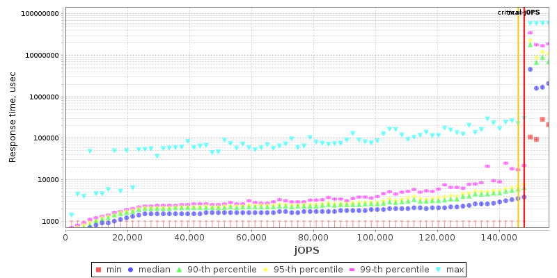 Overall Throughput RT curve