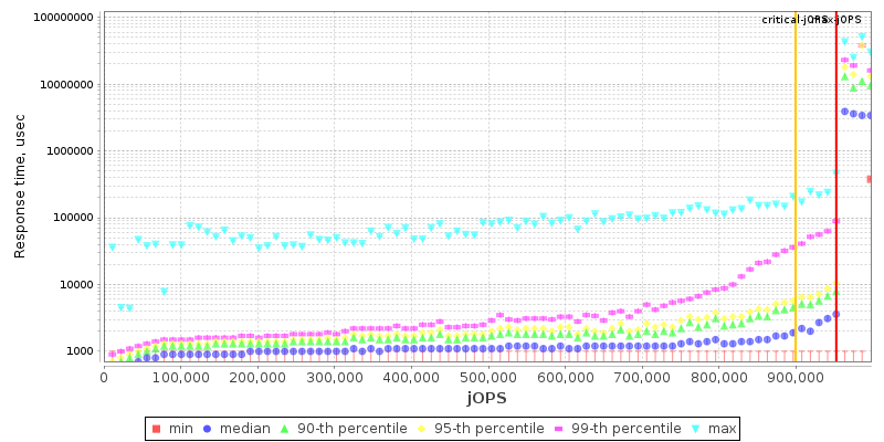 Overall Throughput RT curve