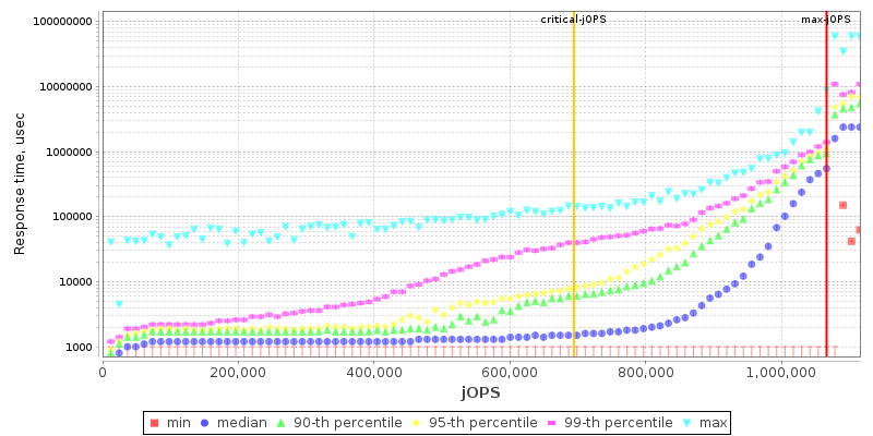 Overall Throughput RT curve