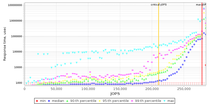 Overall Throughput RT curve