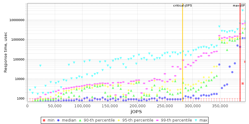 Overall Throughput RT curve