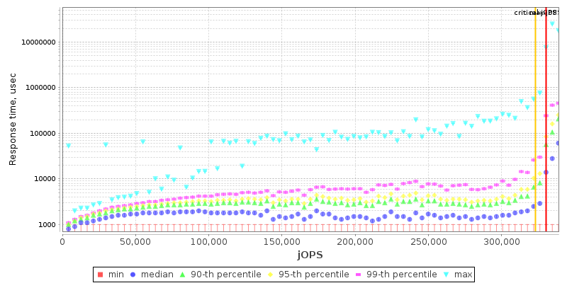 Overall Throughput RT curve