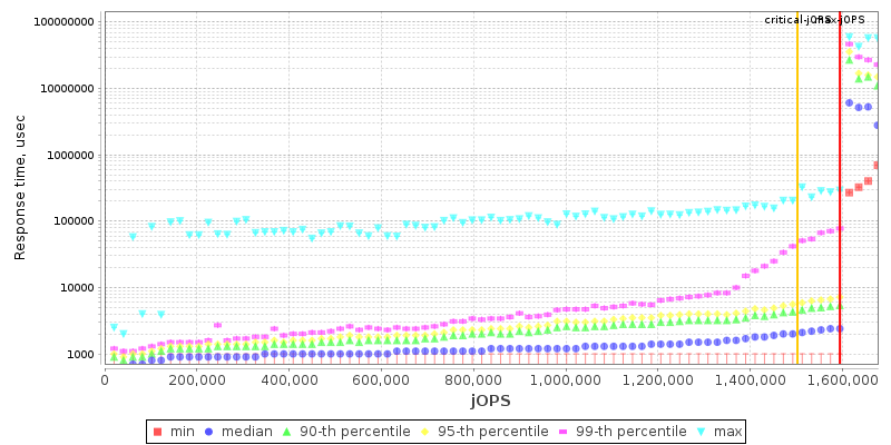 Overall Throughput RT curve