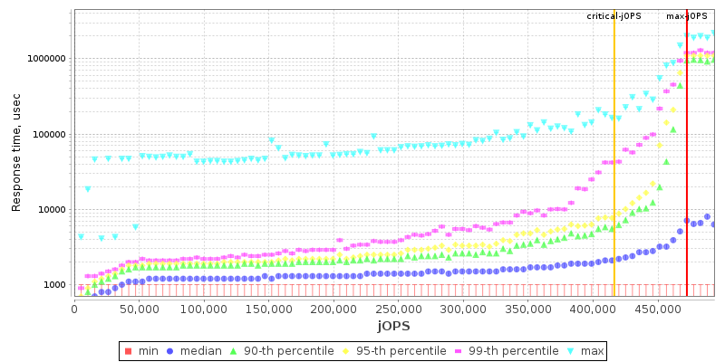 Overall Throughput RT curve