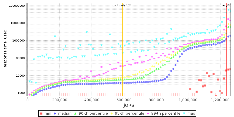 Overall Throughput RT curve