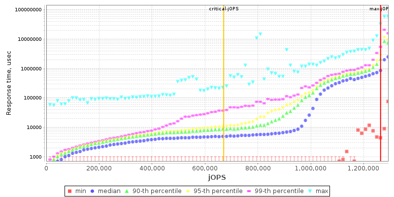 Overall Throughput RT curve