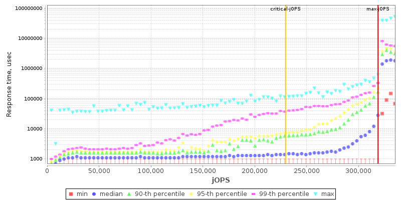 Overall Throughput RT curve