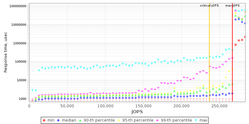 Overall Throughput RT curve