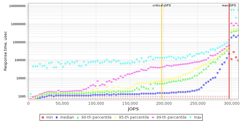 Overall Throughput RT curve