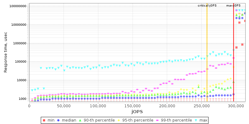 Overall Throughput RT curve