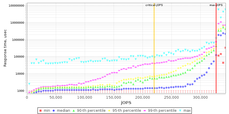 Overall Throughput RT curve