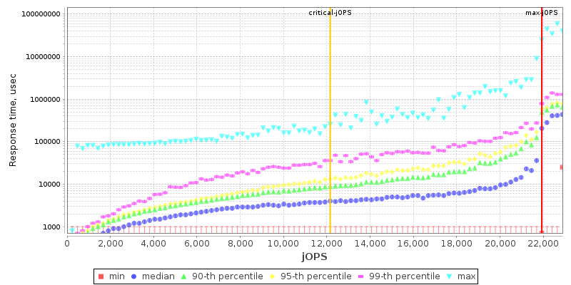 Overall Throughput RT curve