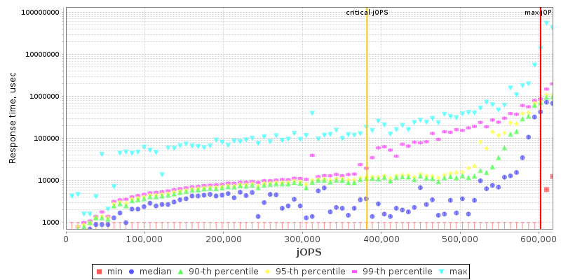 Overall Throughput RT curve