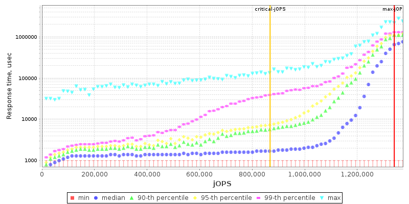 Overall Throughput RT curve