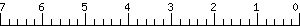 Graph Scale