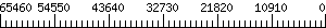 Graph Scale