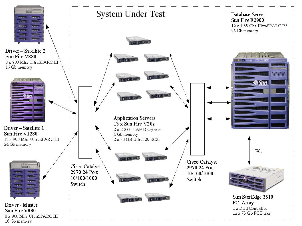 Web system view. Сервер. Схема подключения JBOD. Sun Microsystems процессор схема. Sun java System веб сервер.