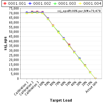 Graph of per-instance results