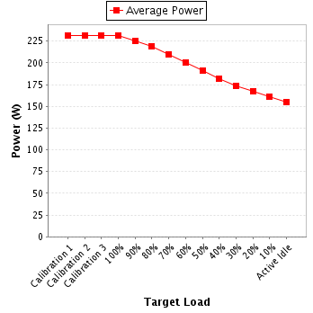 Power details for pwr1