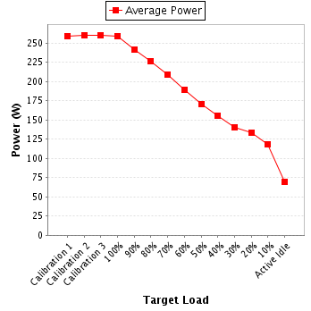 Power details for pwr1